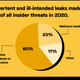 Source: Gartner, 2020 Market Guide for Insider Risk Management Solutions, Jonathan Care, et al., 29 December 2020.